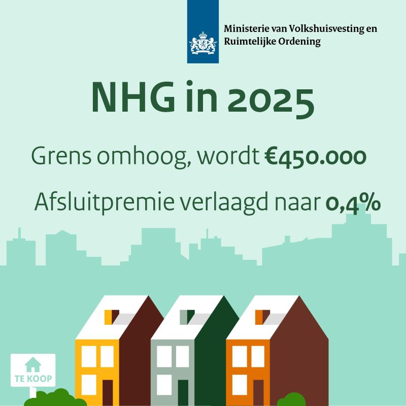 NHG aanpassingen in 2025